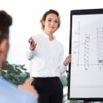 Crafting a Powerful and Impactful Sales Training Program